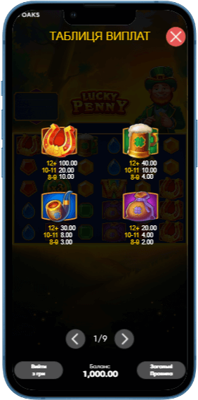 Тaблиця виплaт в грі Lucky Penny
