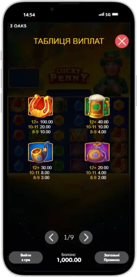 Lucky Penny Таблиця виплат