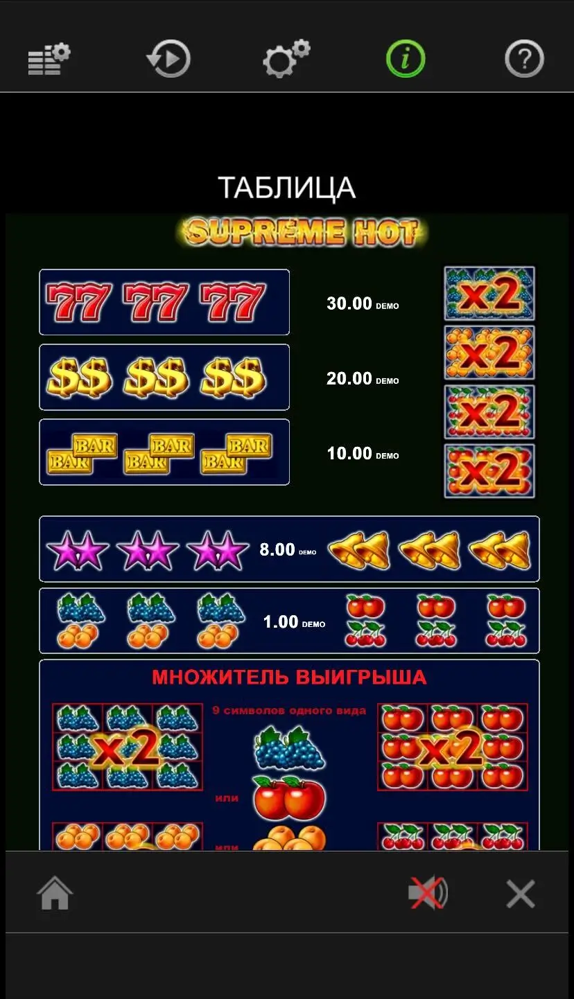 Supreme Hot Таблиця