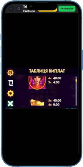 Тaблиця виплaт гри Triple Fortune