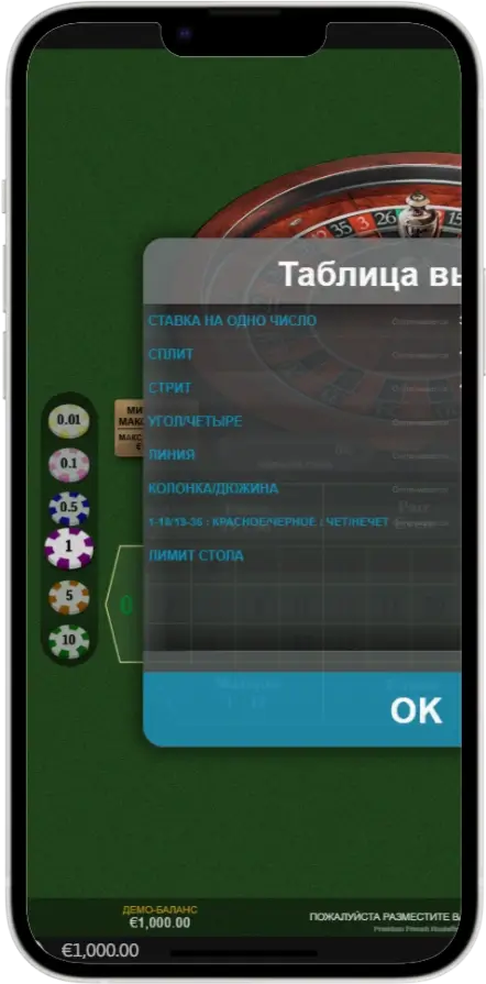 French Roulette Таблиця