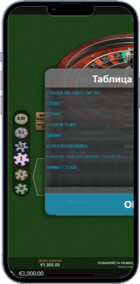 Виплати в грі French Roulette