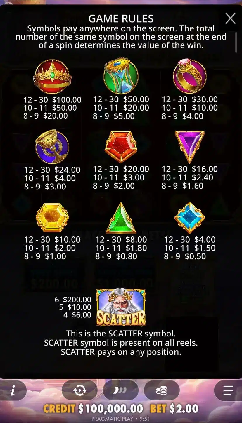 Gates of Olympus Super Scatter Символи