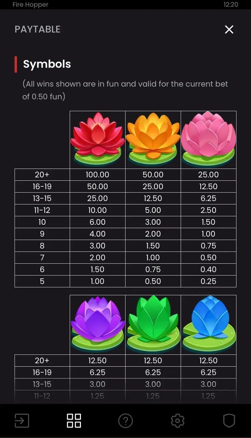 Fire Hopper Символи