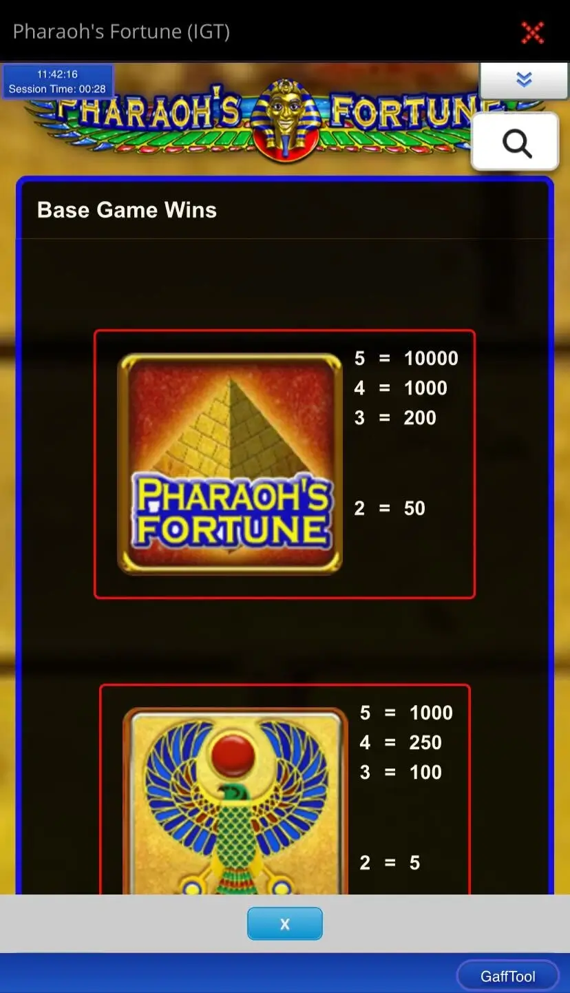 Pharaoh’s Fortune Таблица выплат