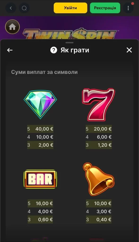 Twin Spin Таблица выплат
