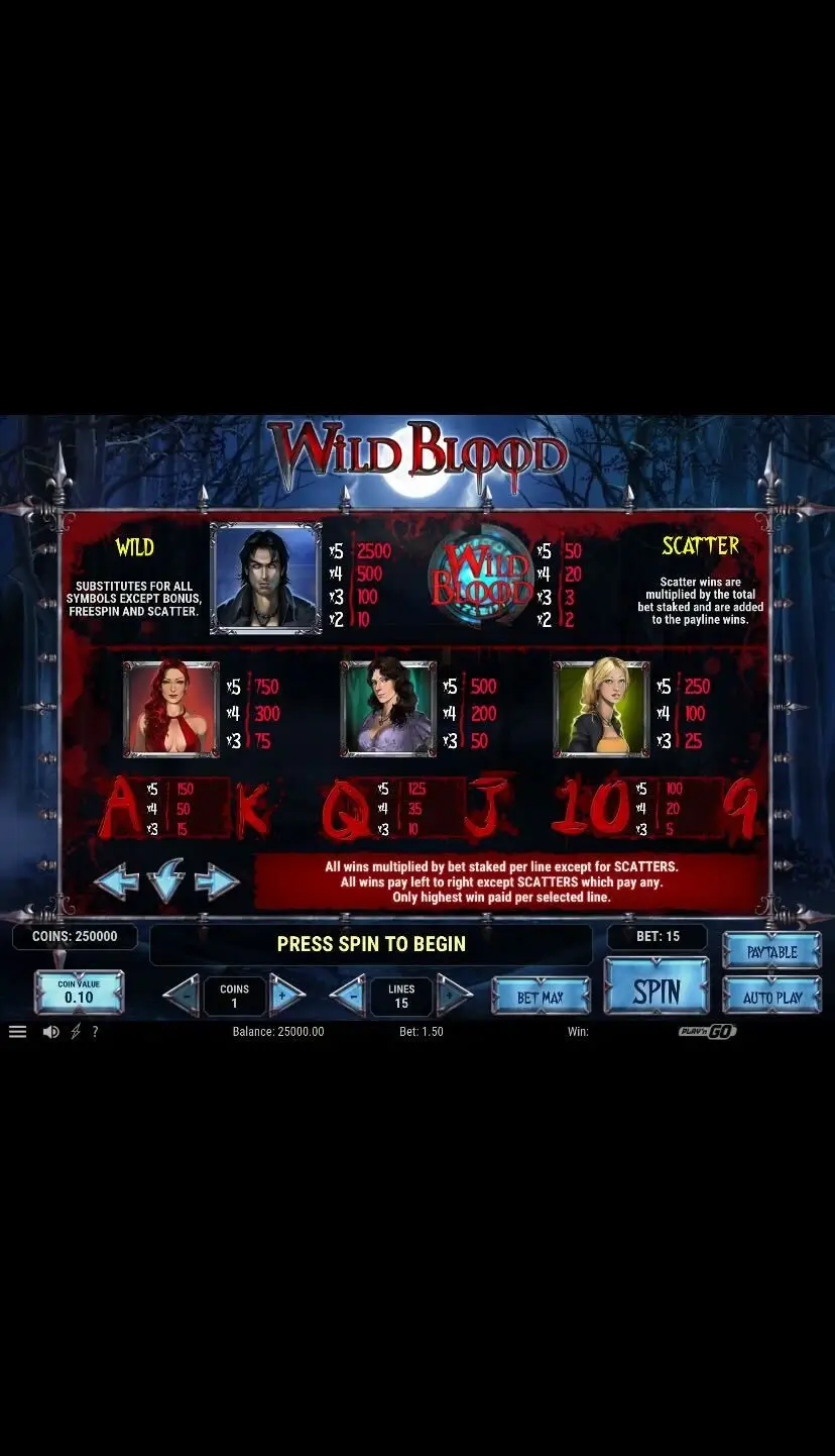 Wild Blood Таблица