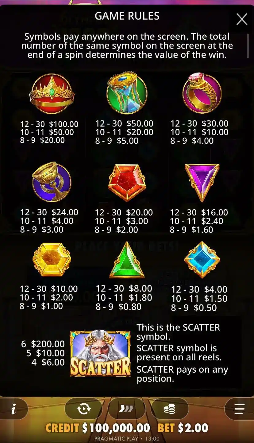 Gates of Olympus 1000 Символи