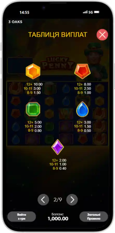 Lucky Penny Таблица выплат 2