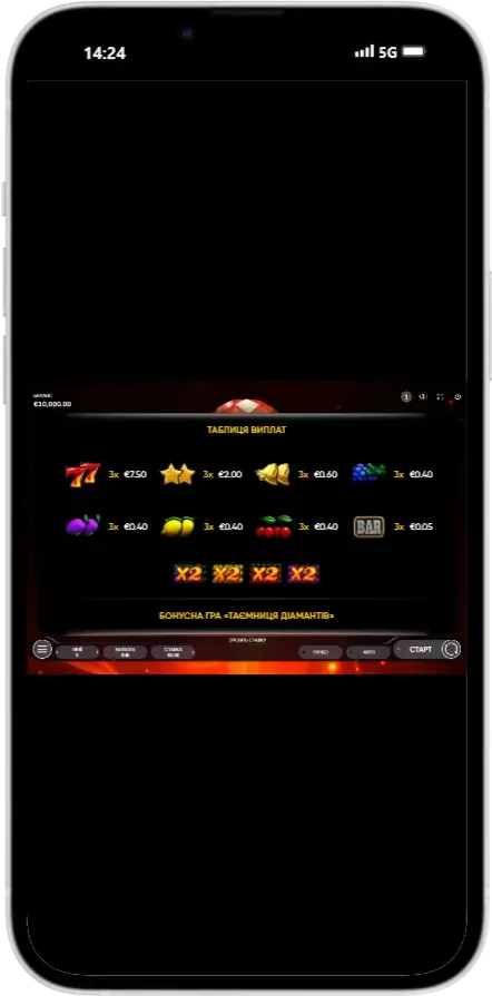 Lucky Streak 1000 Таблица