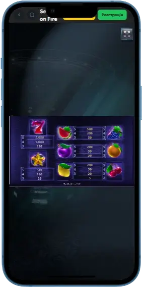 Sevens On Fires Выплаты