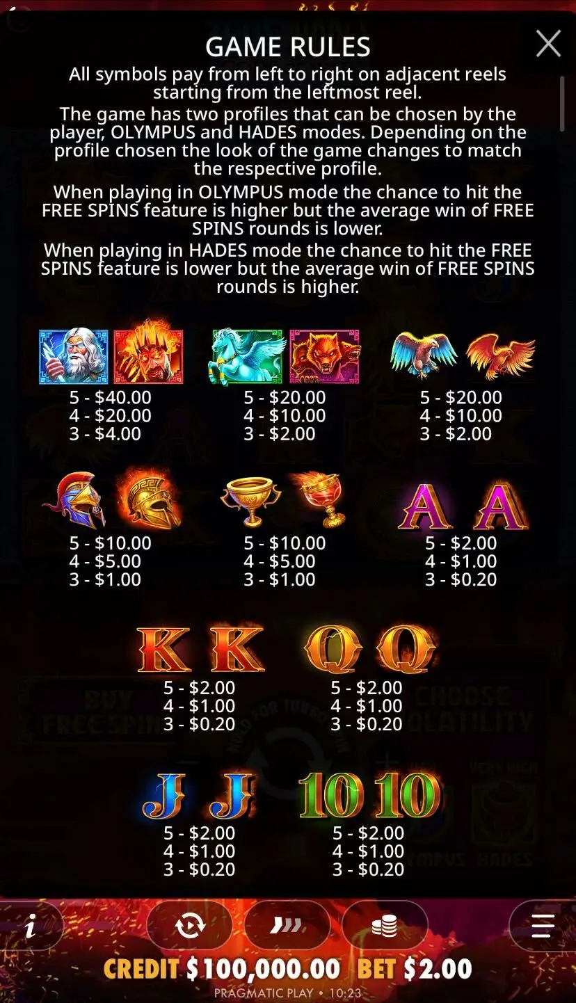 Zeus vs Hades — Gods of War Символы